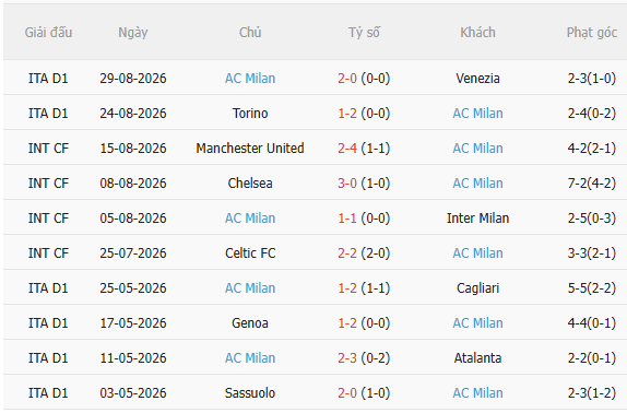 Nhận định Juventus vs AC Milan (1h45 ngày 79) Tiếp đà chiến thắng 4