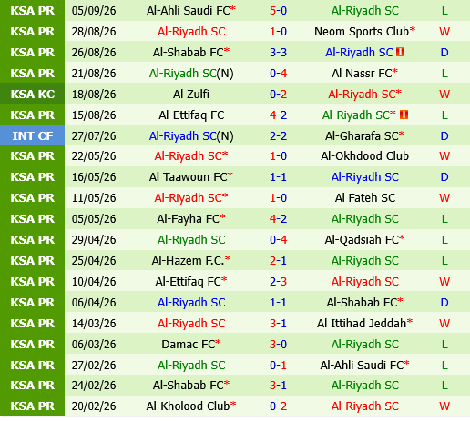 Al Khaleej vs Al Riyadh Al Khaleej vs Al Riyadh