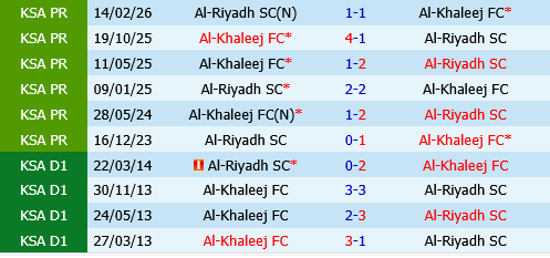 Al Khaleej vs Al Riyadh Al Khaleej vs Al Riyadh