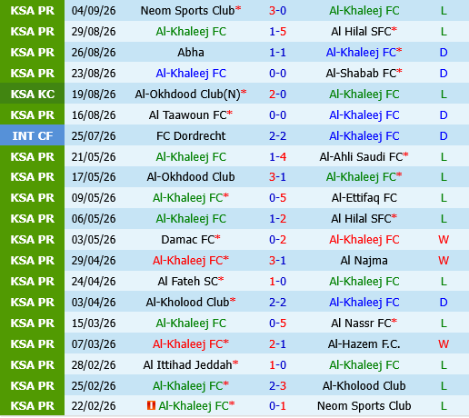 Al Khaleej vs Al Riyadh Al Khaleej vs Al Riyadh
