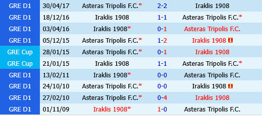 Asteras Tripolis vs Iraklis