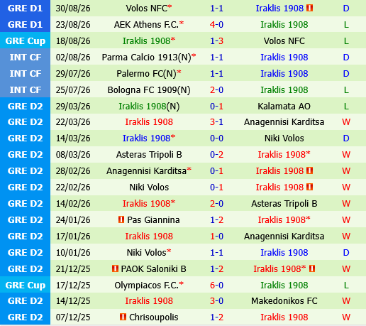 Asteras Tripolis vs Iraklis
