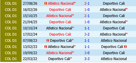 Atletico Nacional vs Deportivo Cali