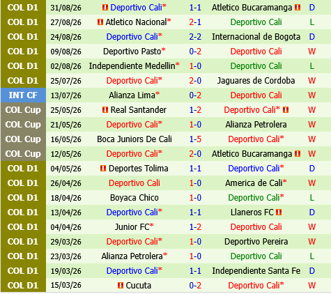 Atletico Nacional vs Deportivo Cali