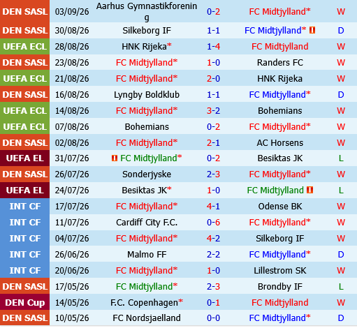 Midtjylland vs Nordsjaelland