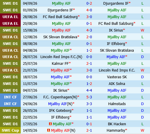 Mjallby vs IFK Goteborg Mjallby vs IFK Goteborg