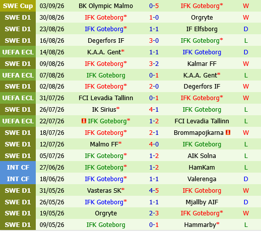Mjallby vs IFK Goteborg Mjallby vs IFK Goteborg