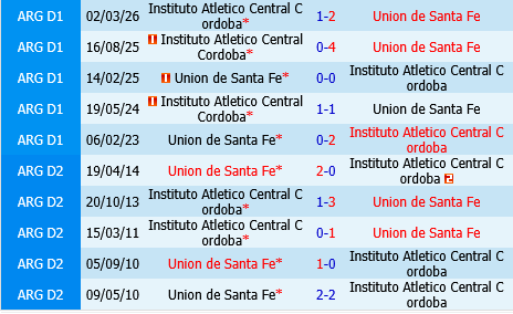 Union Santa Fe vs Instituto Cordoba