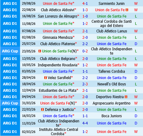 Union Santa Fe vs Instituto Cordoba
