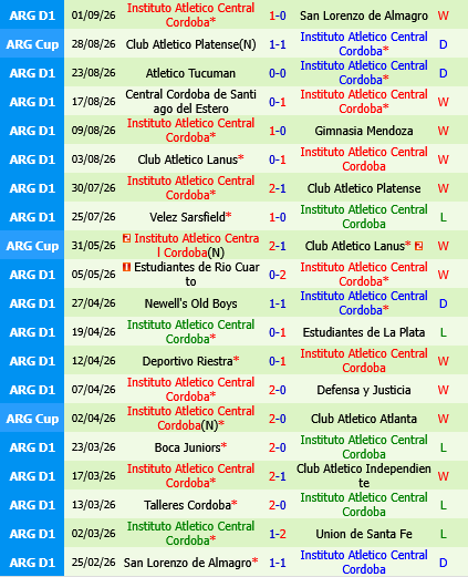 Union Santa Fe vs Instituto Cordoba