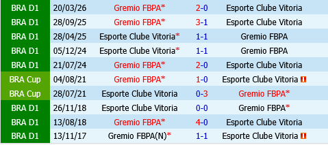 Vitoria vs Gremio