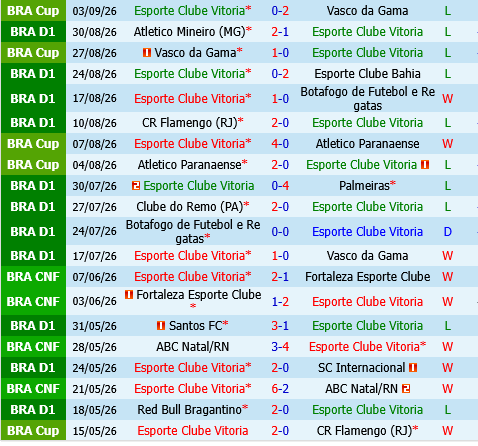Vitoria vs Gremio