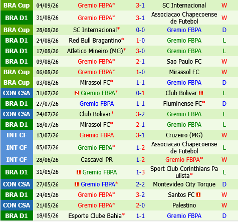 Vitoria vs Gremio