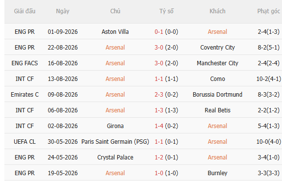 Nhận định Arsenal vs Chelsea (22h30 ngày 69) Bản lĩnh nhà vô địch 3 Nhận định Arsenal vs Chelsea (22h30 ngày 69) Bản lĩnh nhà vô địch 3