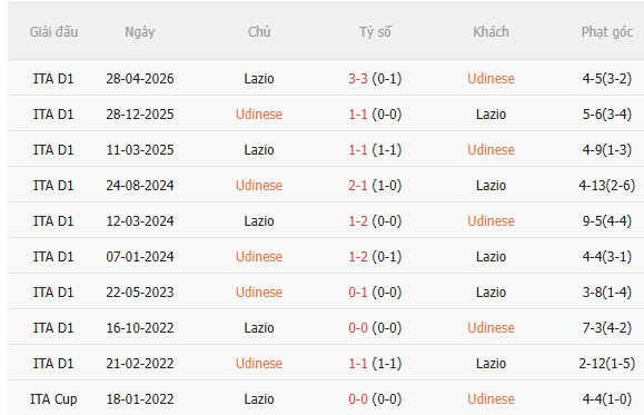 Nhận định Udinese vs Lazio (1h45 ngày 89) Đứt mạch toàn thắng 5