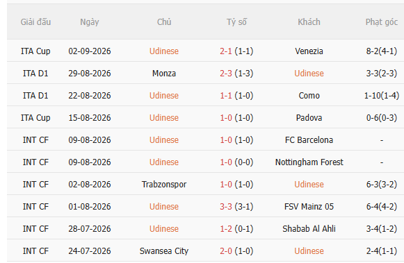 Nhận định Udinese vs Lazio (1h45 ngày 89) Đứt mạch toàn thắng 3