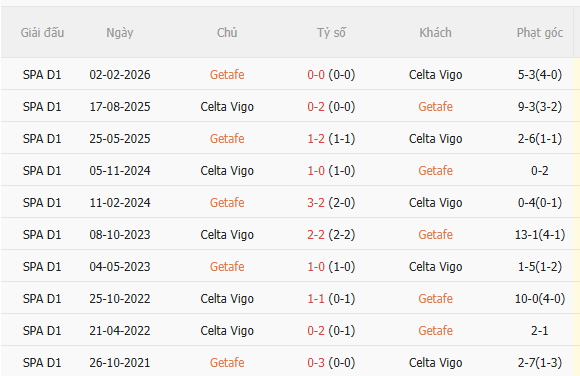 Nhận định Getafe vs Celta Vigo (0h00 ngày 89) Không dễ cho chủ nhà 5