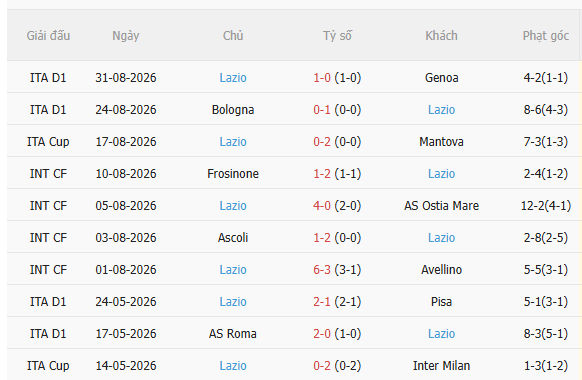 Nhận định Udinese vs Lazio (1h45 ngày 89) Đứt mạch toàn thắng 4