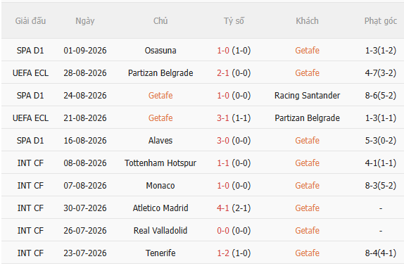 Nhận định Getafe vs Celta Vigo (0h00 ngày 89) Không dễ cho chủ nhà 3