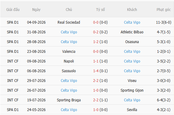 Nhận định Getafe vs Celta Vigo (0h00 ngày 89) Không dễ cho chủ nhà 4