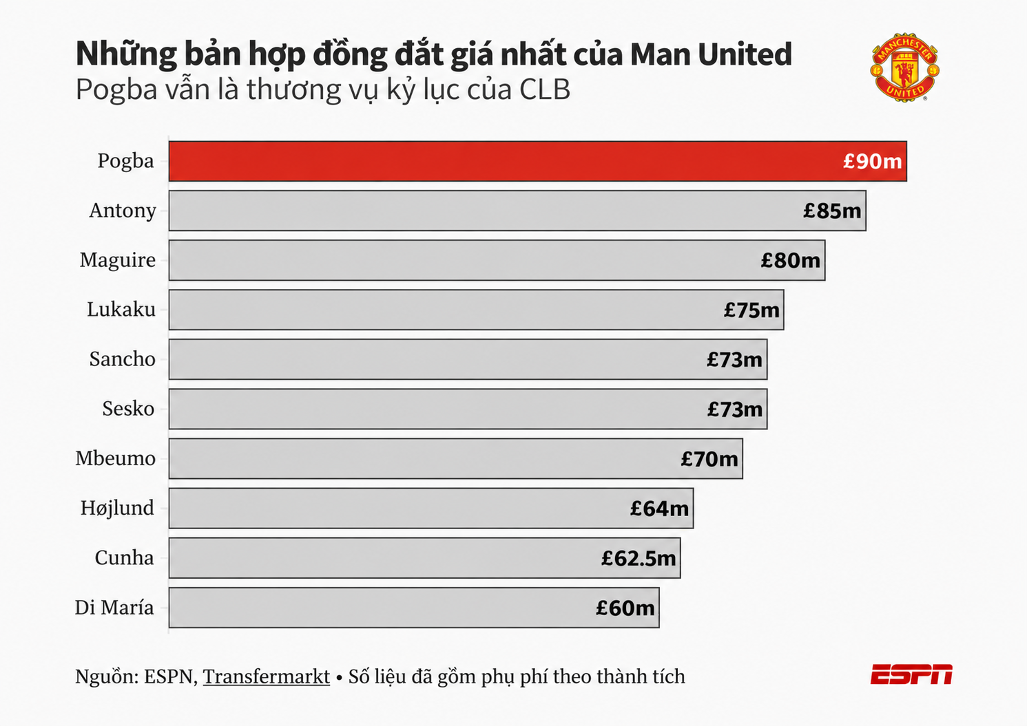 Bên trong chiến lược chuyển nhượng xây từng viên gạch của Man Utd 3 Bên trong chiến lược chuyển nhượng xây từng viên gạch của Man Utd 3