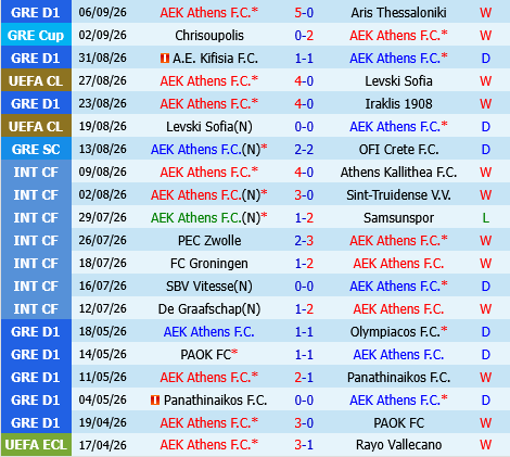 AEK Athens vs LASK Linz