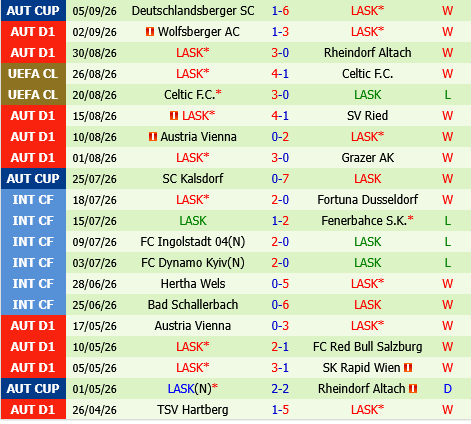 AEK Athens vs LASK Linz