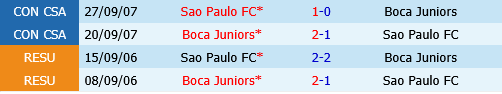 Boca Juniors vs Sao Paulo