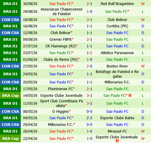 Boca Juniors vs Sao Paulo