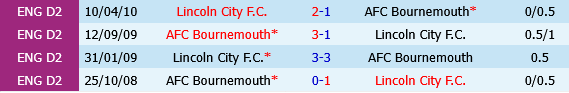Bournemouth vs Lincoln Bournemouth vs Lincoln