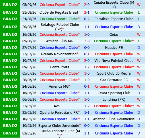Criciuma vs Juventude