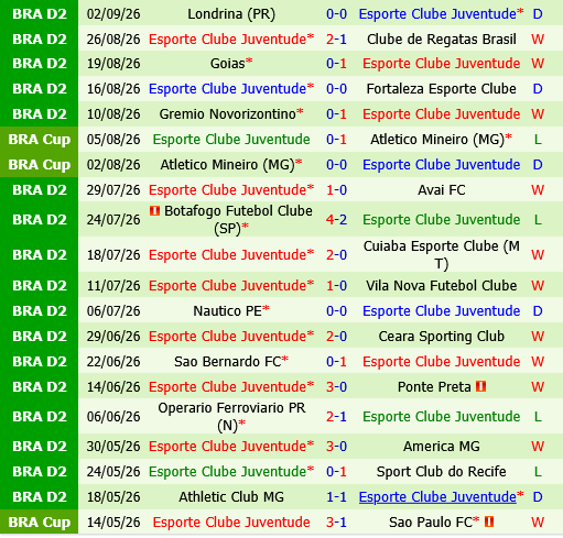 Criciuma vs Juventude