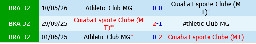 Cuiaba vs Athletic Club