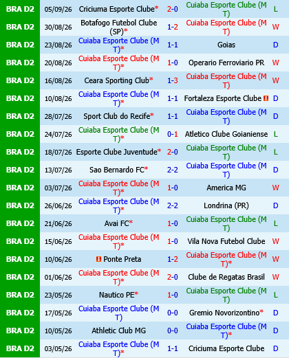 Cuiaba vs Athletic Club