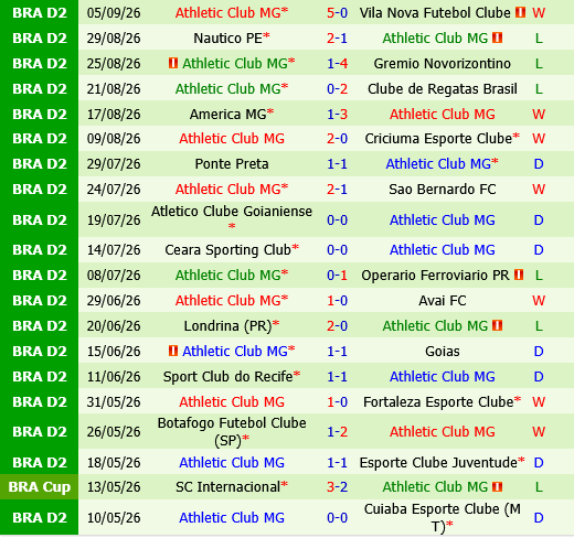 Cuiaba vs Athletic Club