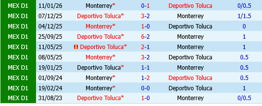 Deportivo Toluca vs Monterrey Deportivo Toluca vs Monterrey
