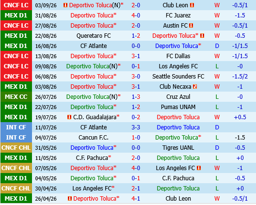 Deportivo Toluca vs Monterrey Deportivo Toluca vs Monterrey