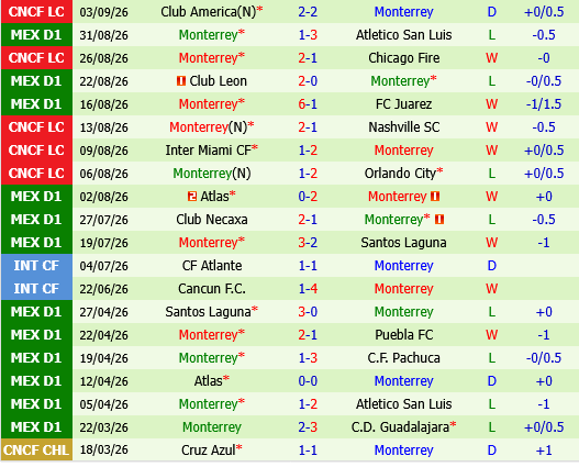 Deportivo Toluca vs Monterrey Deportivo Toluca vs Monterrey