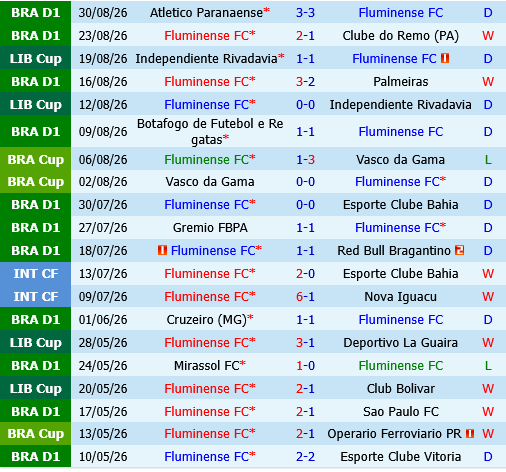 Fluminense vs Platense