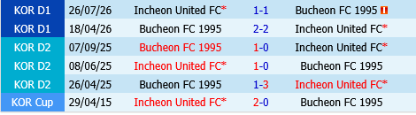 Incheon vs Bucheon
