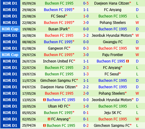 Incheon vs Bucheon