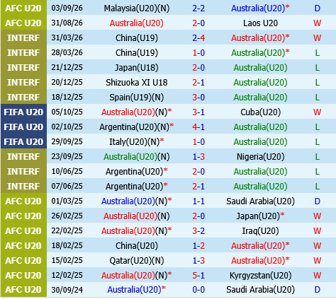 U20 Australia vs U20 Indonesia