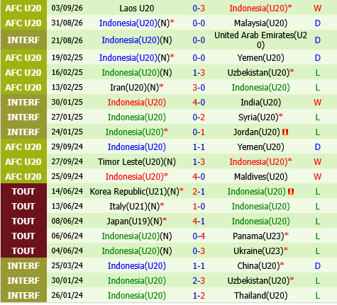 U20 Australia vs U20 Indonesia