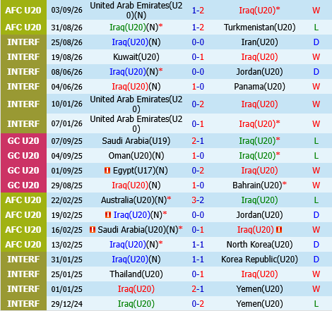 U20 Iraq vs U20 Thai Lan