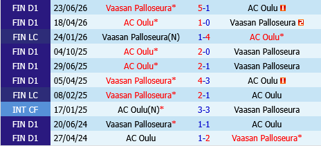 VPS vs Oulu VPS vs Oulu