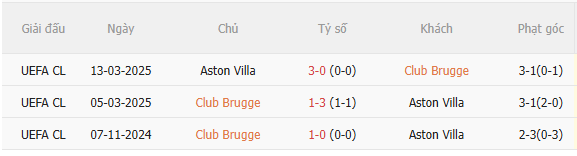 Nhận định Club Brugge vs Aston Villa (23h45 ngày 89) Điểm tựa sân nhà 5 Nhận định Club Brugge vs Aston Villa (23h45 ngày 89) Điểm tựa sân nhà 5