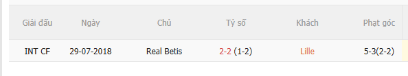 Nhận định Lille vs Real Betis (2h00 ngày 99) Không dễ cho chủ nhà 5 Nhận định Lille vs Real Betis (2h00 ngày 99) Không dễ cho chủ nhà 5
