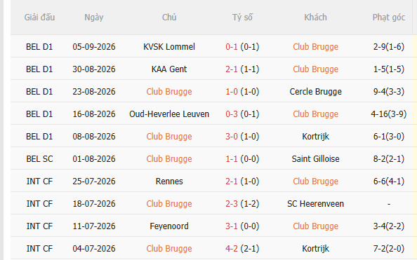 Nhận định Club Brugge vs Aston Villa (23h45 ngày 89) Điểm tựa sân nhà 3 Nhận định Club Brugge vs Aston Villa (23h45 ngày 89) Điểm tựa sân nhà 3