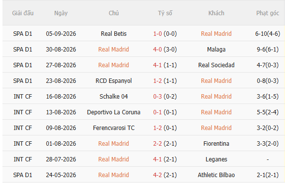 Nhận định Real Madrid vs Inter Milan (2h00 ngày 99) Quyết giành 3 điểm 3 Nhận định Real Madrid vs Inter Milan (2h00 ngày 99) Quyết giành 3 điểm 3