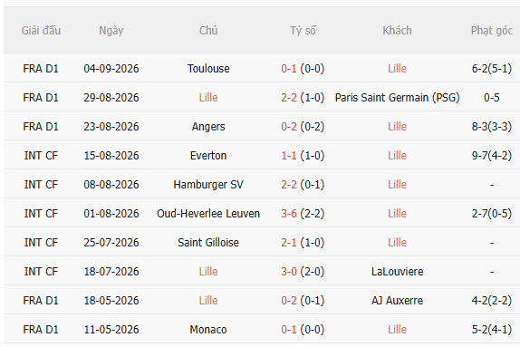 Nhận định Lille vs Real Betis (2h00 ngày 99) Không dễ cho chủ nhà 3 Nhận định Lille vs Real Betis (2h00 ngày 99) Không dễ cho chủ nhà 3